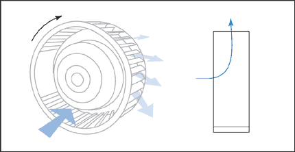Схема лопаток радиального вентилятора